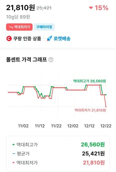 몽쉘 실속 오리지널 24개입 816g 3개