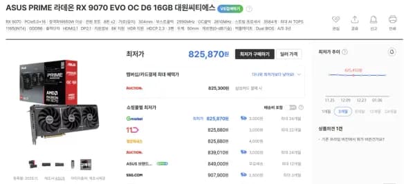 ASUS PRIME 라데온 RX 9070 EVO OC D6 16GB