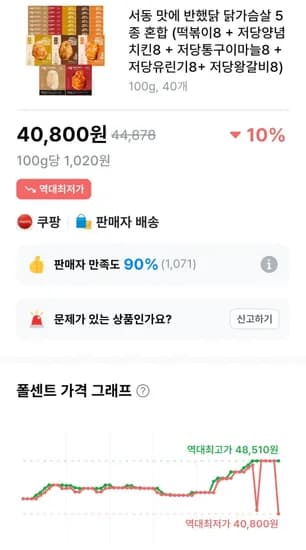 서동 맛에 반했닭 닭가슴살 5종 혼합 40개