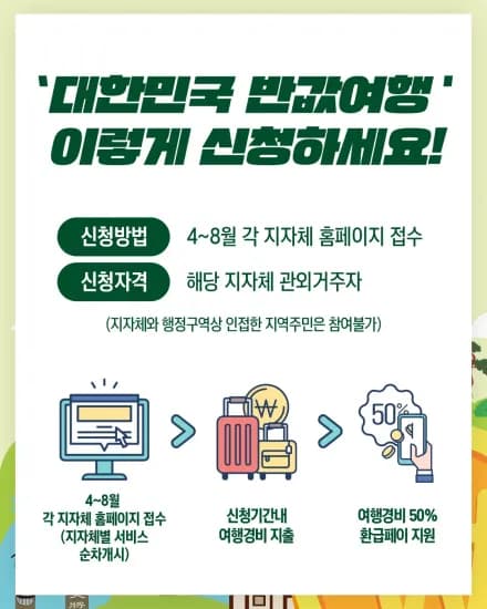 기차 100% 환급 + 숙소 50% 할인 + 여행경비 50% 환급 (0원/무료)