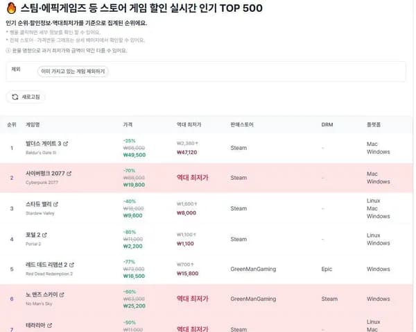 스팀, 에픽게임즈 게임 프로모션 및 할인 (0원/무료)