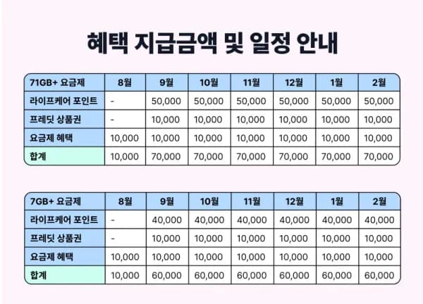 유모바일 막차탑승 프로모션 (0원/무료)