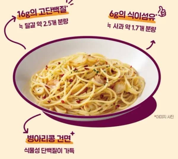탱글 프로틴 파스타 갈릭 오일 100g x 32개 (11,900원/무료)