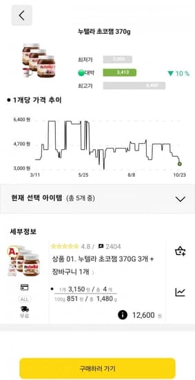 누텔라 초코잼 370g 3개 + 사은품, 개당 3,150원 (유클 12,600원/무료)