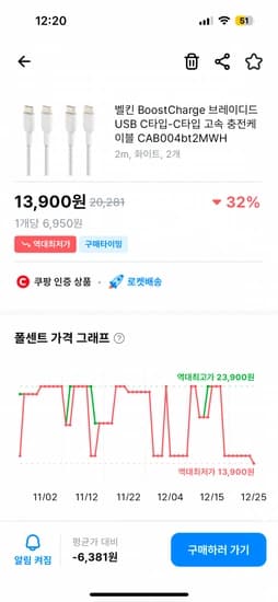 벨킨 USB C to C 고속 충전케이블 2개 (13,900원 / 와우무료)