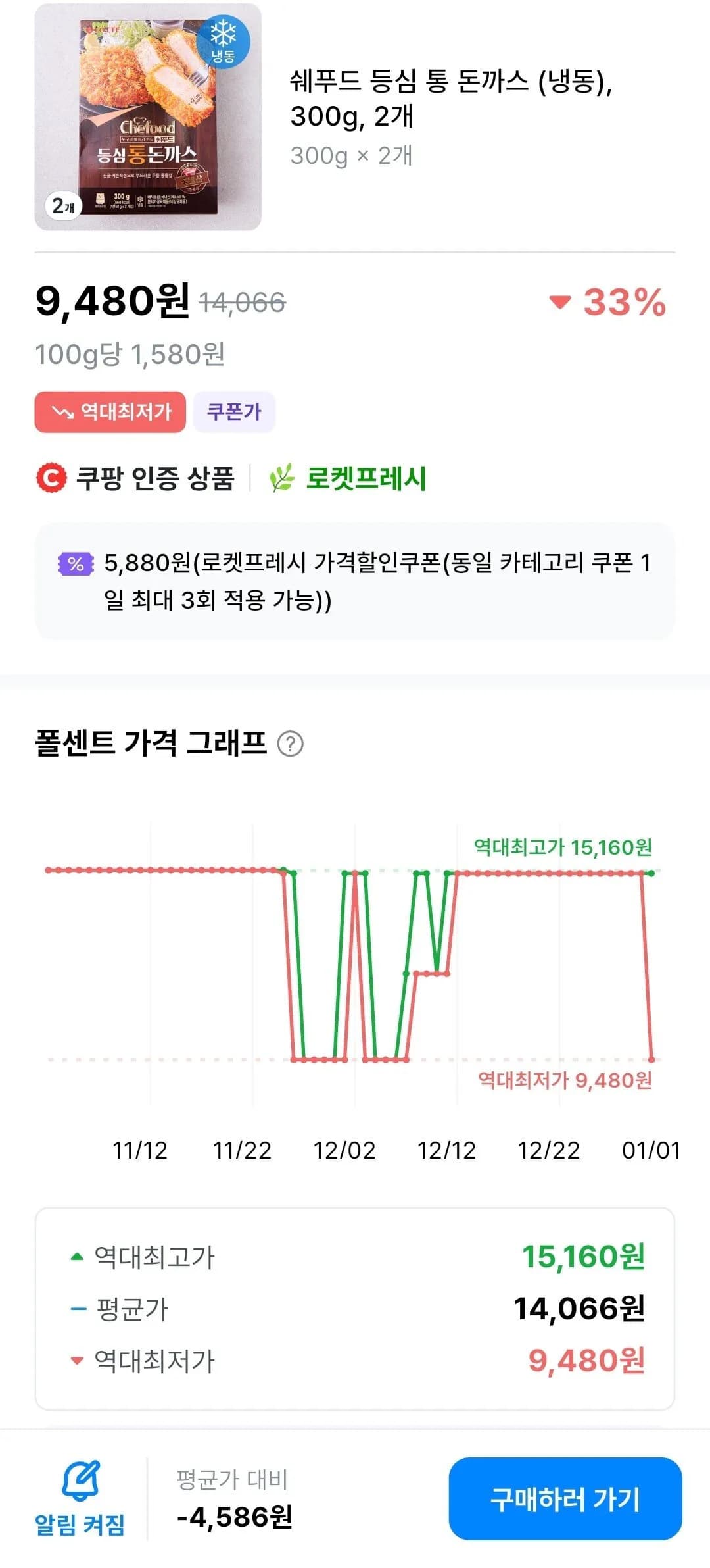 쉐푸드 등심 통 돈까스 냉동 300g 2개 9,480원