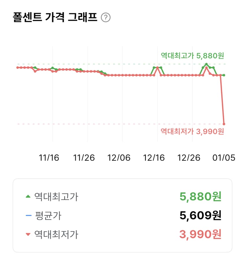 보르니에르 홀그레인 머스타드 210g