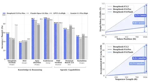 V4 Pro API 75% 할인