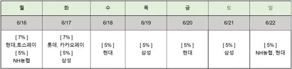 LG 24~32인치 가성비 사무용모니터 부터 4K, 스마트모니터 까지~! 6월 할인 특가 안내(6/16~22)