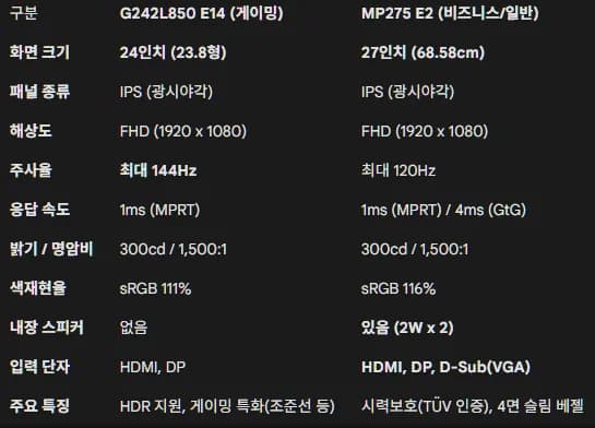 MSI G242L850 E14 IPS 게이밍 144 HDR 89810 MSI MP275 E2 IPS 12