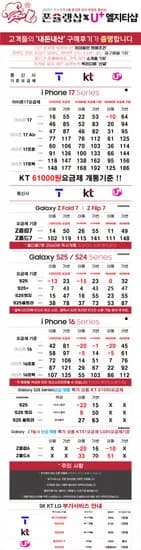 KT 61000원 요금제 개통기준