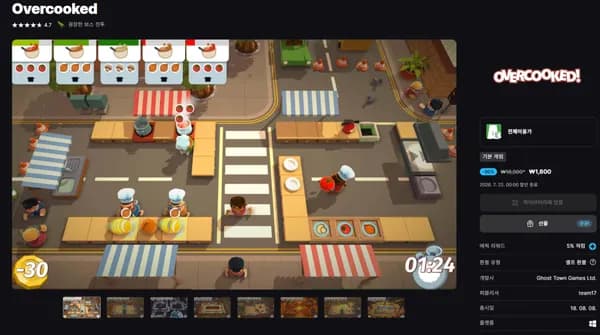 Overcooked 90% 할인