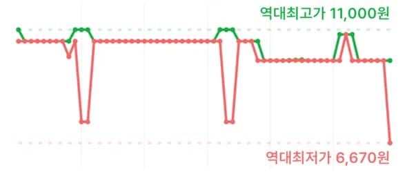 곡물그대로21 크리스피롤 650g 1개