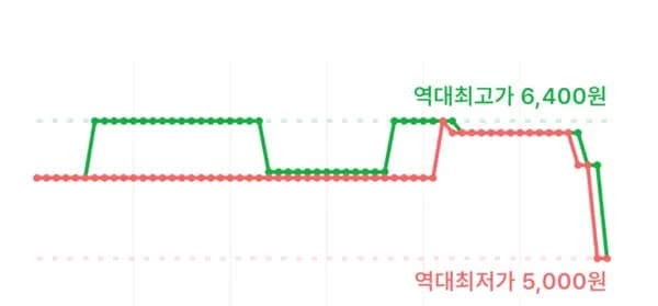 불닭 마요 소스 250g 2개