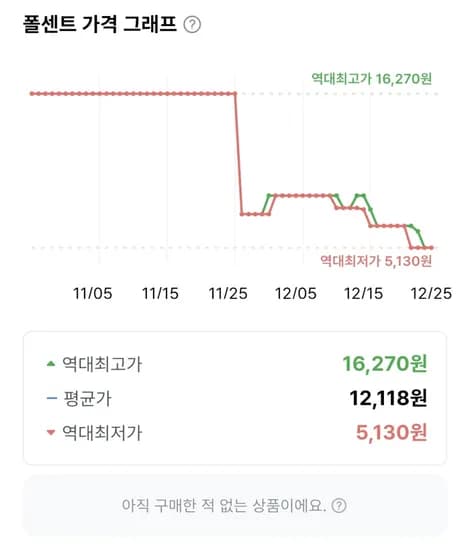 프로그 지퍼백 혼합 세트