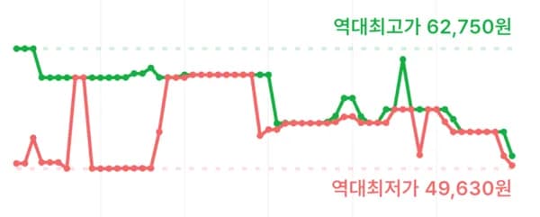 스포츠리서치 1040mg 오메가-3 피쉬 오일 트리플 스트렝스 소프트젤 180정 1개