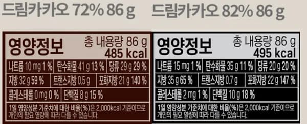 롯데웰푸드 드림카카오 82% 86g 3개 6,440원