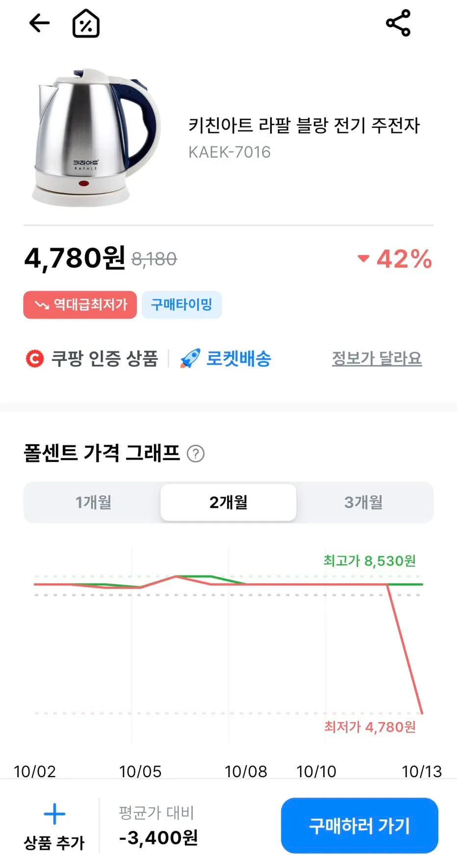키친아트 라팔 블랑 전기 주전자 4,780원
