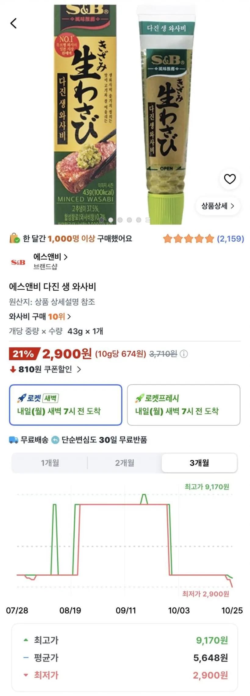 에스앤비 다진 생 와사비