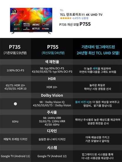 TCL 4K UHD LED 50인치 스마트TV