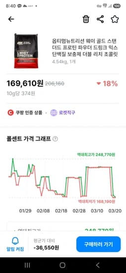 옵티멈뉴트리션 웨이 골드 스탠더드 프로틴 파우더 드링크 믹스 단백질 보충제 더블 리치 초콜릿