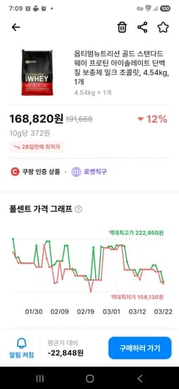 옵티멈뉴트리션 골드 스탠다드 웨이 프로틴 아이솔레이트 단백질 보충제 밀크 초콜릿, 4.54kg, 1개