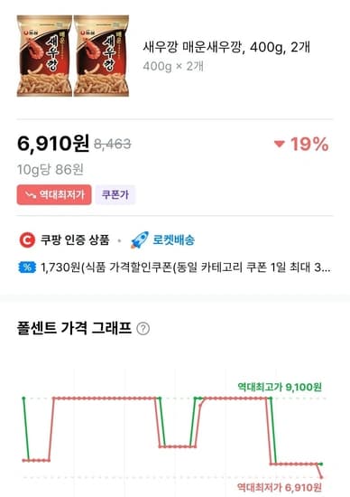 매운새우깡 400g 2개