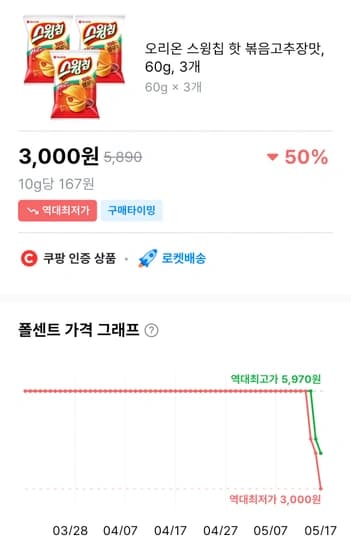 오리온 스윙칩 핫 볶음고추장맛, 60g, 3개