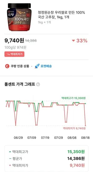 청정원 순창 우리쌀 고추장 1kg 1개