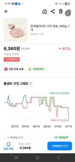 쿠팡프레쉬) 존쿡델리미트 사각잠봉 400g 6360원