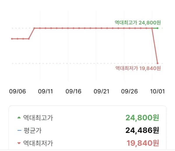 오설록 찬물 스틱 티백 세트 19,840원