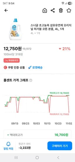 스너글 초고농축 섬유유연제 오리지널 허거블 코튼 본품 4L 1개