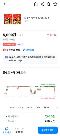 열라면 10봉지