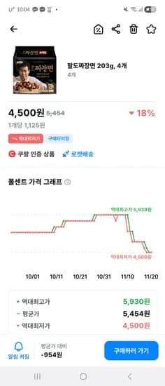 팔도 짜장면 203g 4개