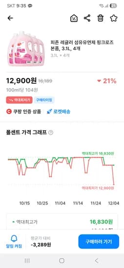 피죤 레귤러 섬유유연제 핑크로즈 본품 3.1L 4개