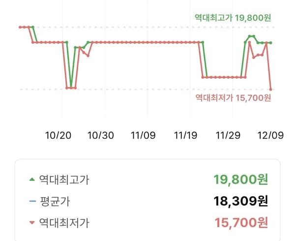 프로쉬 그린레몬 클래식 타블렛 식기세척기 전용세제 70개 1.05kg