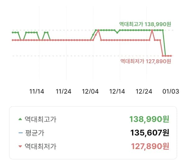 세이펜 4세대 레인온펜 32G RTR-4000BS 129,890