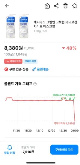해피바스 크림인 고보습바디로션