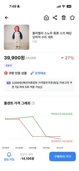 몰리멜리 스노우 퐁퐁 스키복