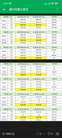 김해 부산발 인천발 괌 왕복 여행 3월 162000 4월 5월 6월 173600