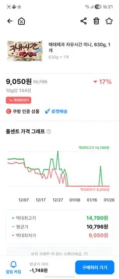 해태제과 자유시간 미니, 630g, 1개 9050원