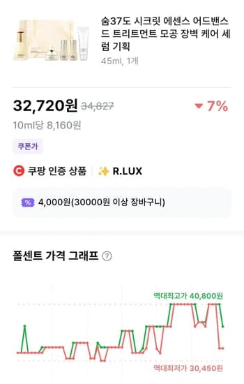 숨37도 시크릿 에센스 어드밴스드 트리트먼트 모공 장벽 케어 세럼 기획 45ml 1개