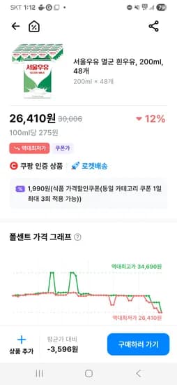 서울우유 멸균 흰우유 200ml 48개 26410원