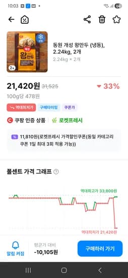 동원 개성 왕만두 2.24kg 2개 21,420
