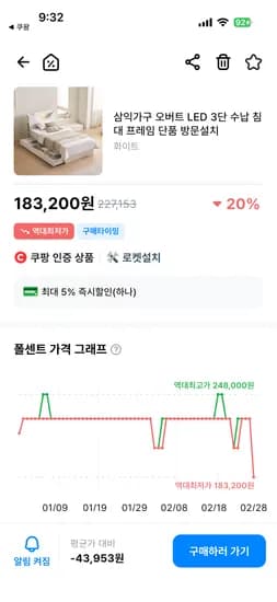 삼익가구 LED 3단 수납침대 프레임 슈퍼싱글