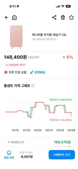 제니퍼룸 마카롱 제습기 12L 148,400원