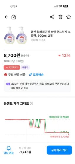 랩신 컬러체인징 포밍 핸드워시 포도향 500ml 2개 역대최저가 8,700원