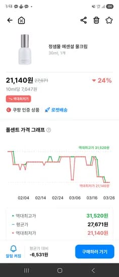 쿠팡 정샘물 에센셜 물크림 21,140원 역대최저