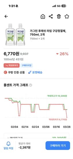 가그린 라임 후레쉬 750ml 2개 6,770원