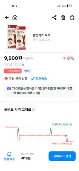 홈앤키즈 육포, 한우, 30g, 2개 9,900원 역대가